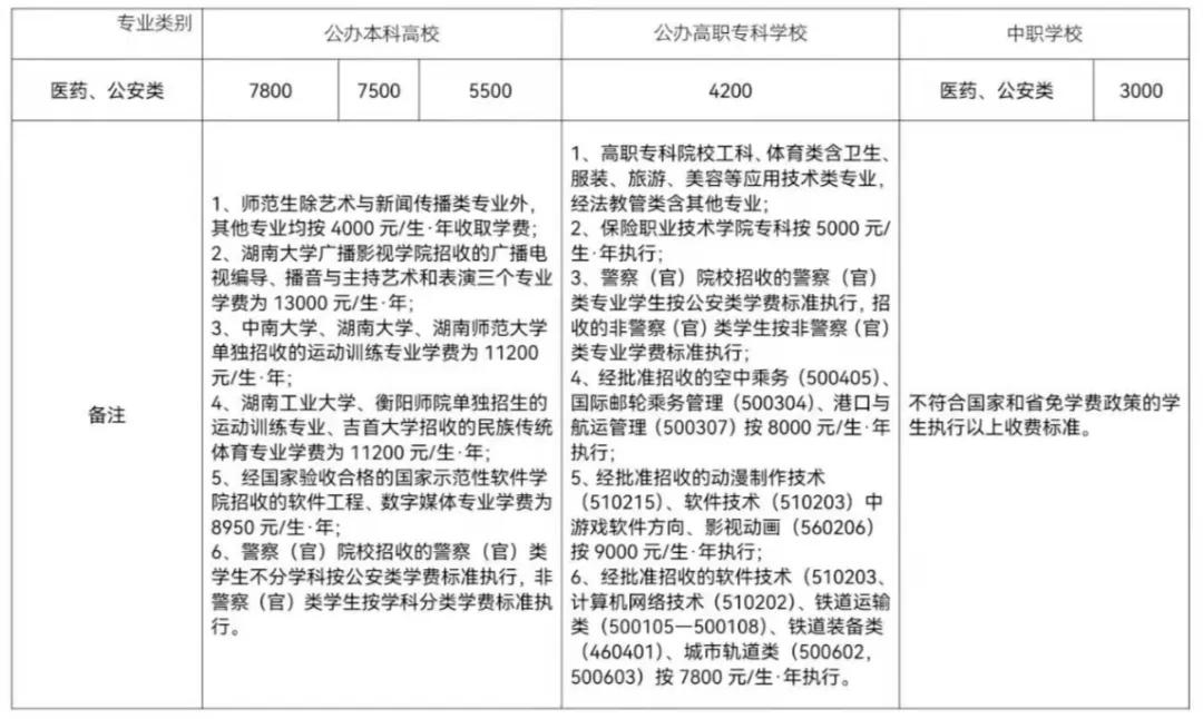 岳阳中职学校学费多少钱一年,岳阳中职学校价格表一览