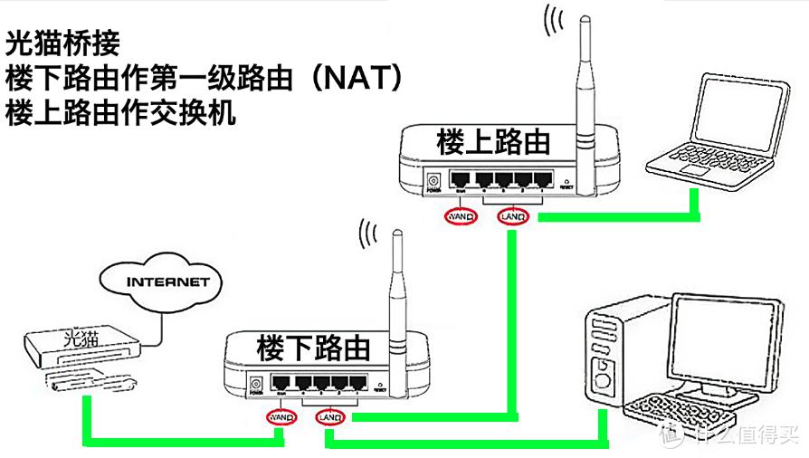 家庭wifi全覆盖方案硬件布局,小户型家庭全屋覆盖wifi