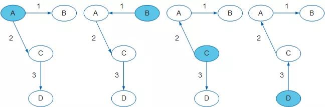 ospf配置详细教程原理,ospf工作原理及报文