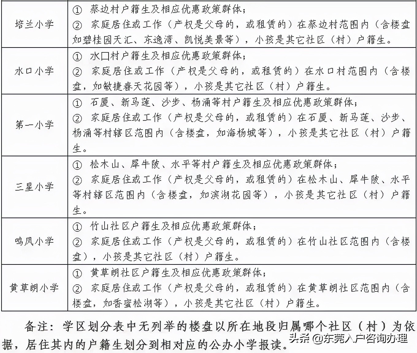 2023年东莞幼升小入学政策,东莞市幼升小报名时间表