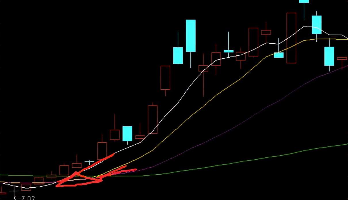 三角形价托选股公式源码,选股策略免费分享