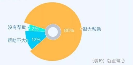 2020年中国大学生就业报告全文,2024年上海大学生用工成本