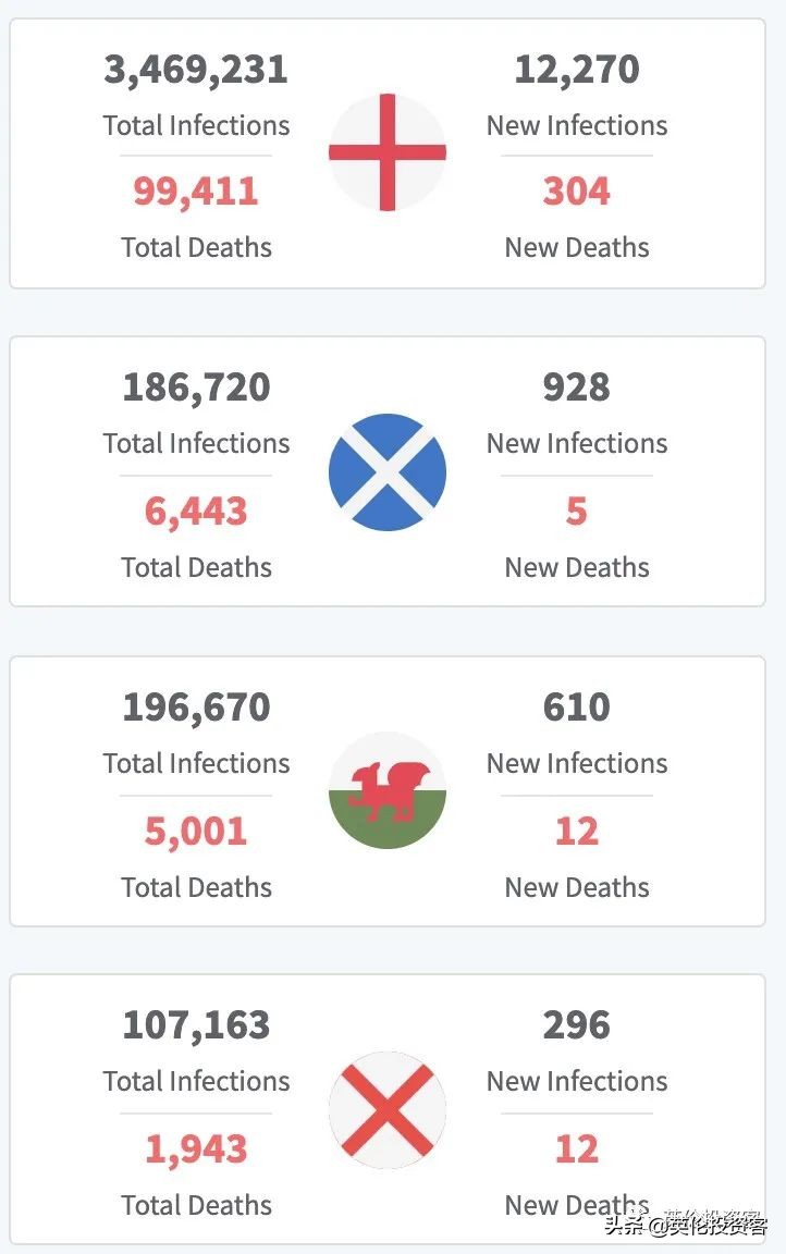 能为在英国的海外公民接种疫苗吗,群体免疫英国现状