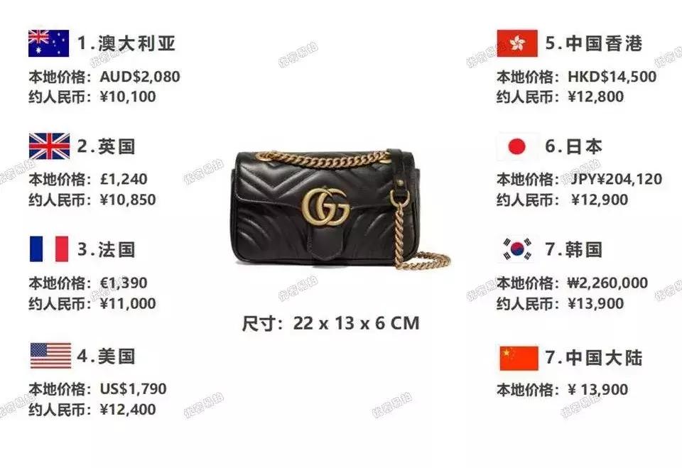 旅行值得购入的奢侈品包,旅游必备的十件奢侈品包