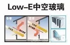 幕墙玻璃low-e反射率一般是多少,幕墙low-e玻璃都有什么颜色