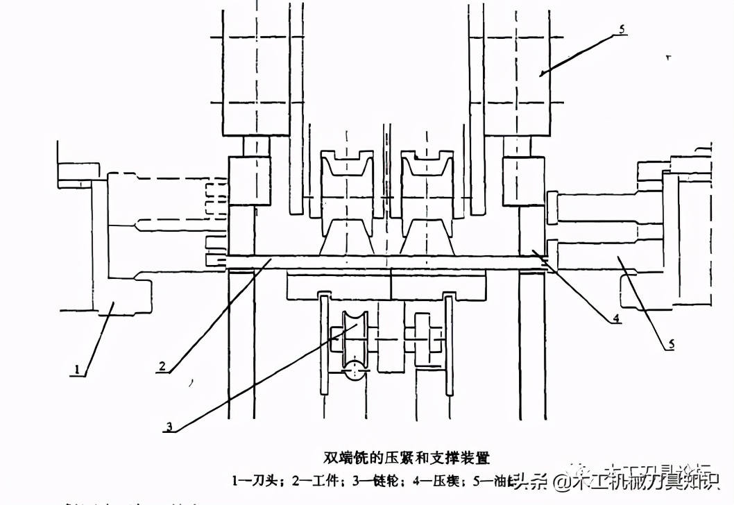 木地板的加工工艺流程图,木地板最新加工技术