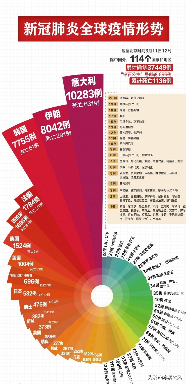 签证过期怎么补救,签证过期了怎么才能留下来