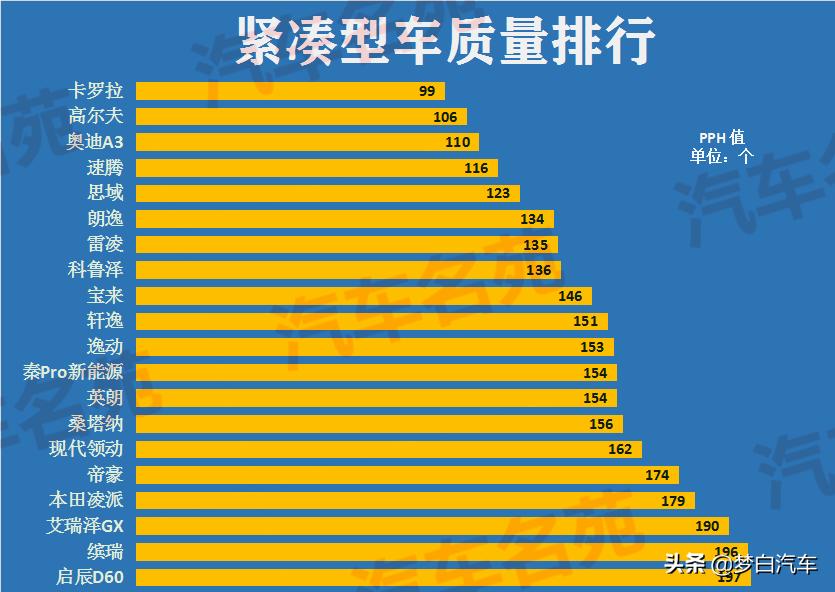 经典轩逸vs速腾哪个更值得买,轩逸思域速腾朗逸卡罗拉怎么选