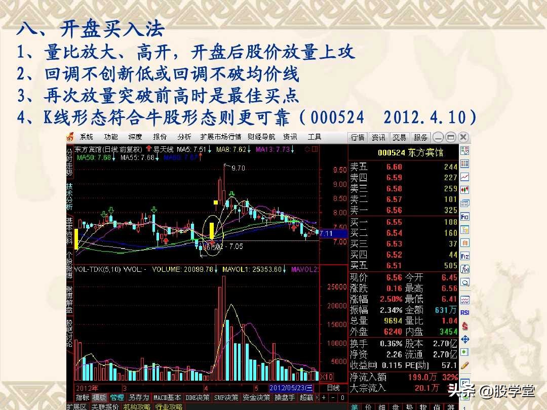 a股最实用买卖指标,股票趋势买卖点的详解