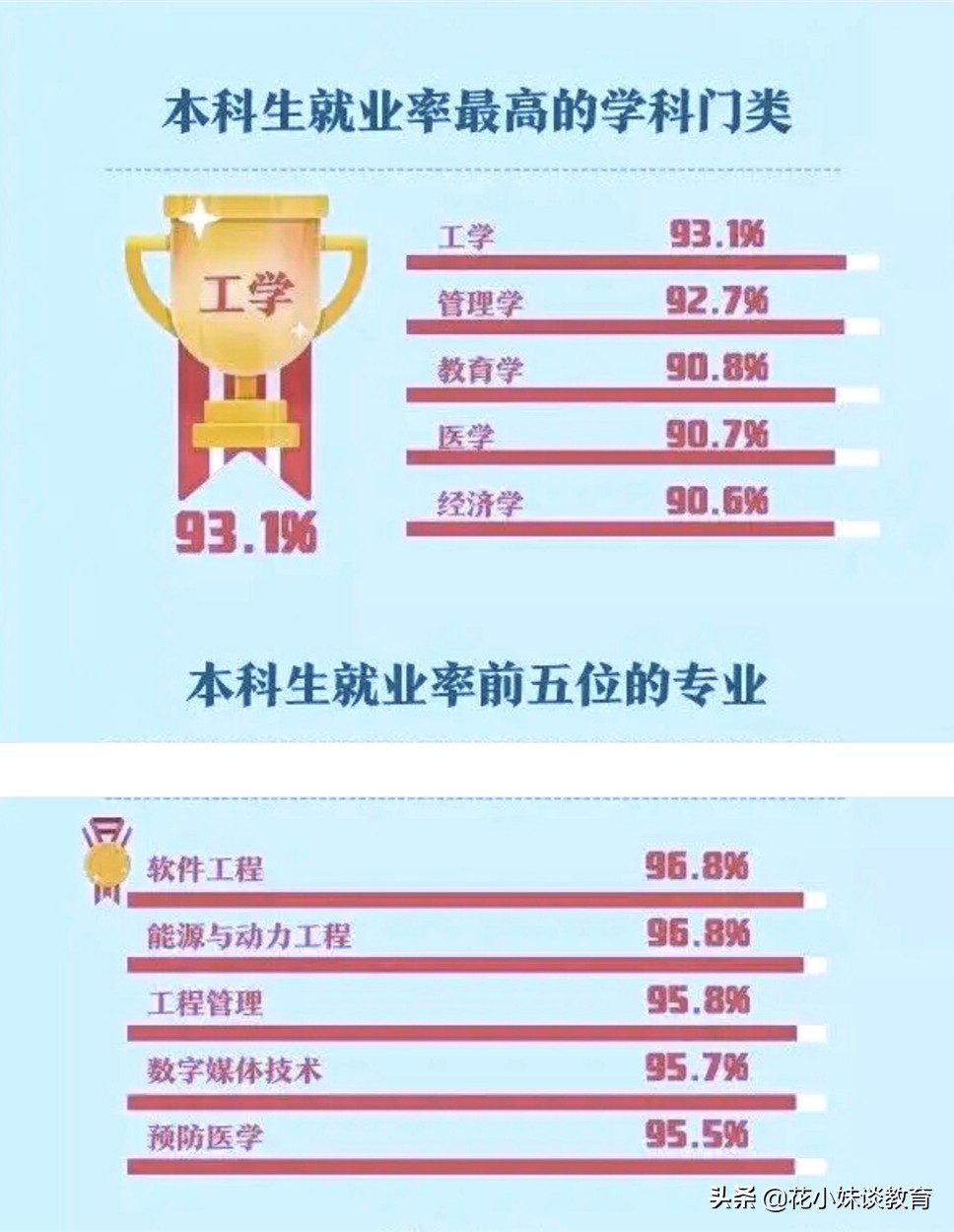 本科软件工程就业方向和前景,软件工程专业学生就业方向和前景