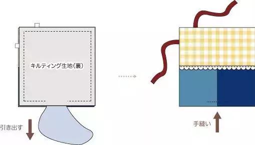 布艺收纳盒怎么做出来的,布艺收纳盒的制作方法