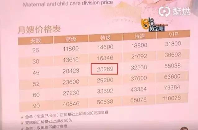 一哭二闹三上吊!小夫妻花万元却请来“戏精”月嫂,太可怕…