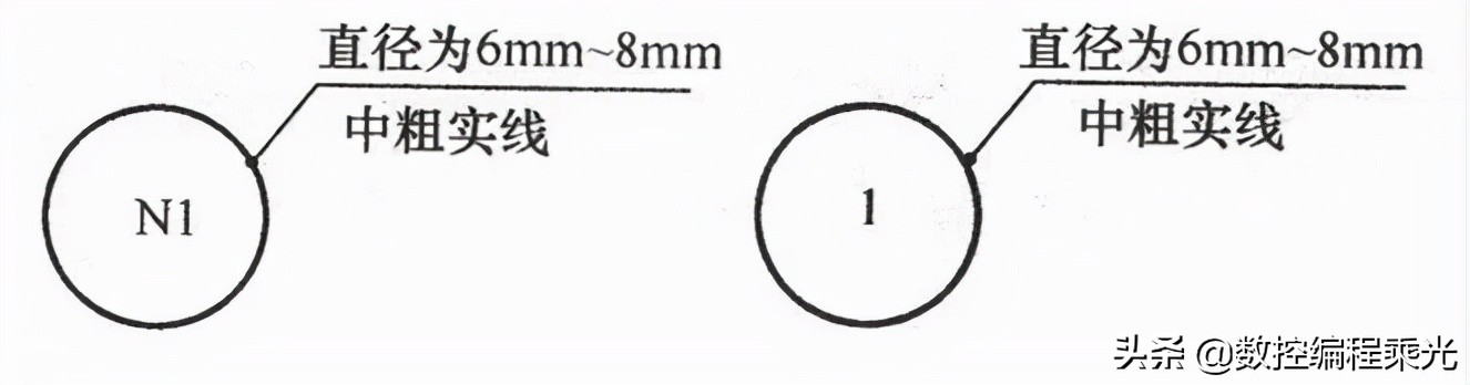 看懂cad图中符号快速入门,cad弱电图例符号大全下载