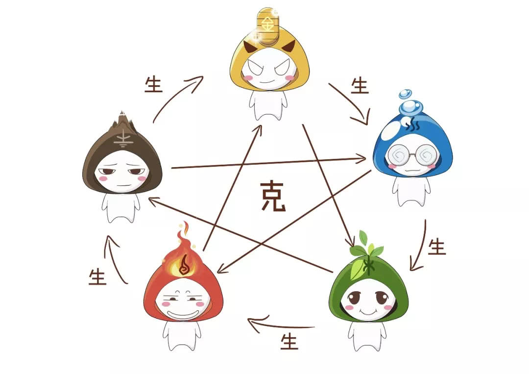 三分钟学会简单的算命,三分钟学会算卦