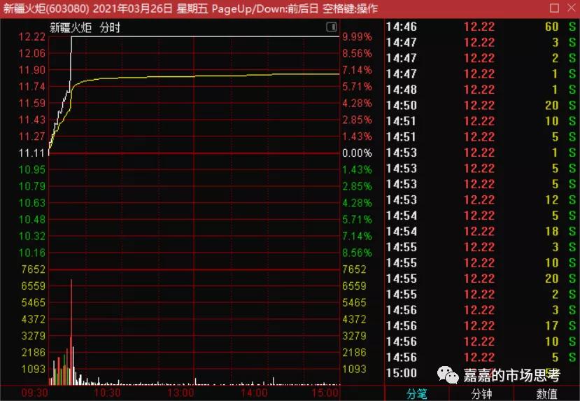 机构买卖指标,机构买卖股票在哪里看