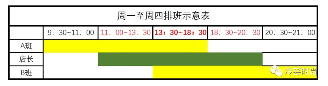 一个店的运营管理怎样给薪酬,门店导购薪资提成方案