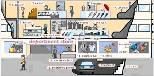 阅途有料丨30张场景单词图，教你记住高频生活词（建议收藏）