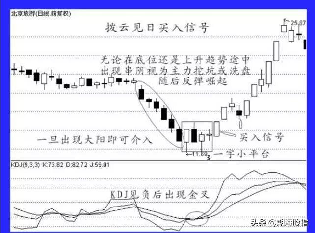 期货5分钟蜡烛图快速读懂,蜡烛图k线量价买入法