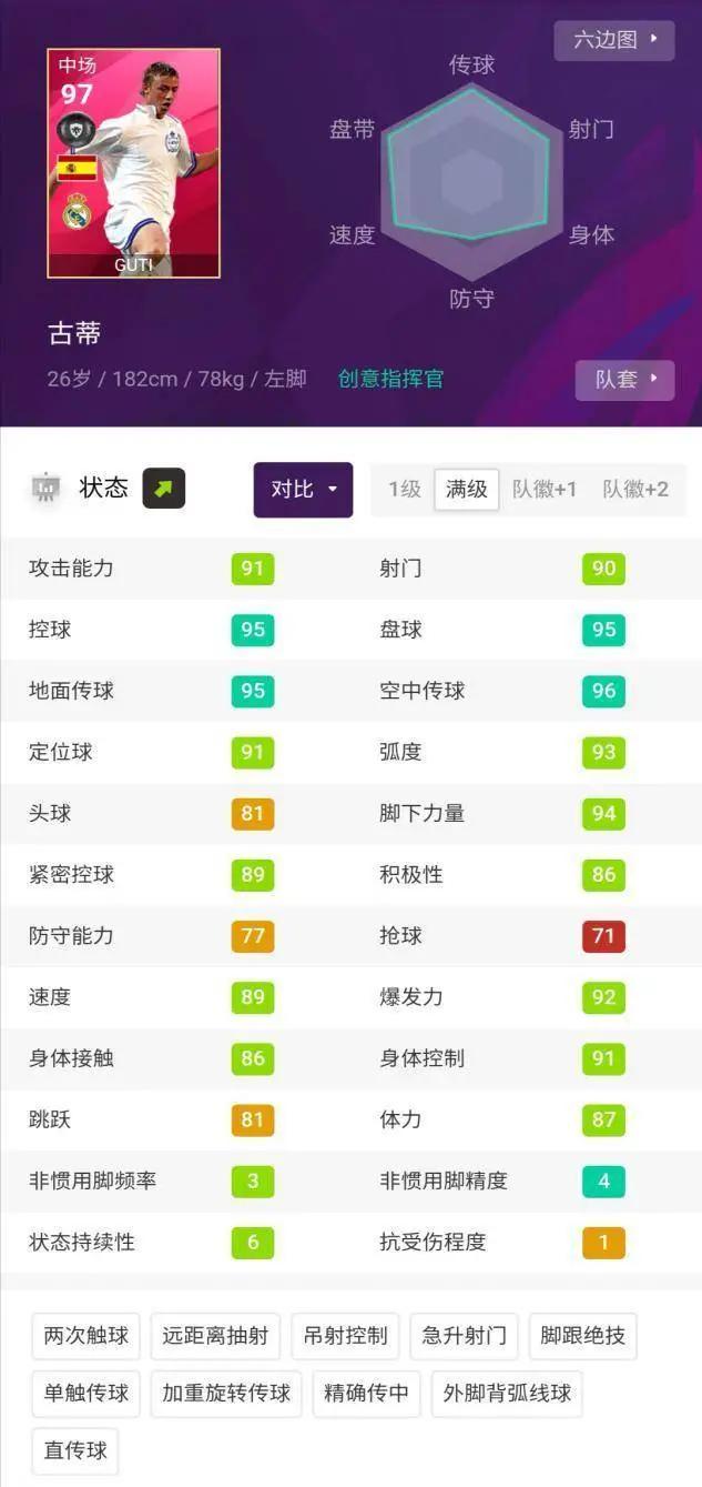 古蒂传球视频集锦,古蒂传球到底有多强