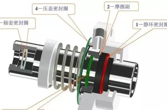 流体机械密封知识,机械密封知识100条