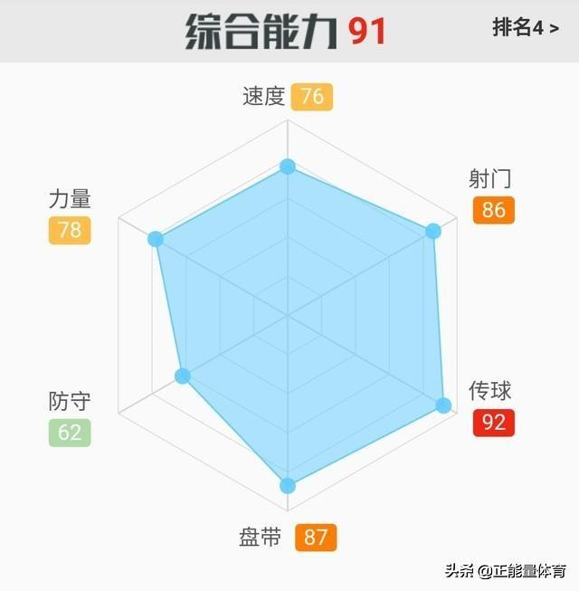 瓜帅对德布劳内的看法,瓜帅战术板德布劳内打游戏