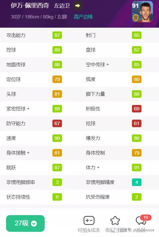 金球边卫,金球评选历史10大边后卫