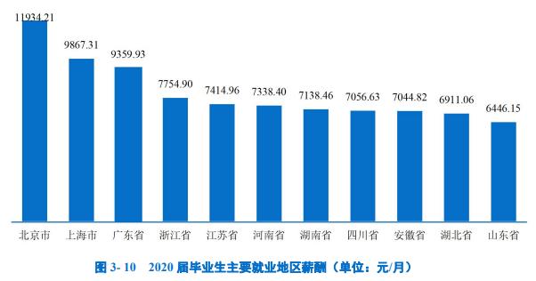 湖北省高校评分中南财经政法大学,中南财经政法大学湖北话介绍
