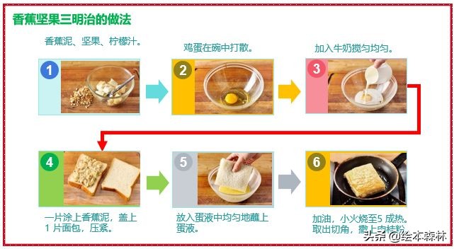 思维导图流程图制作方法,思维导图流程图一样吗