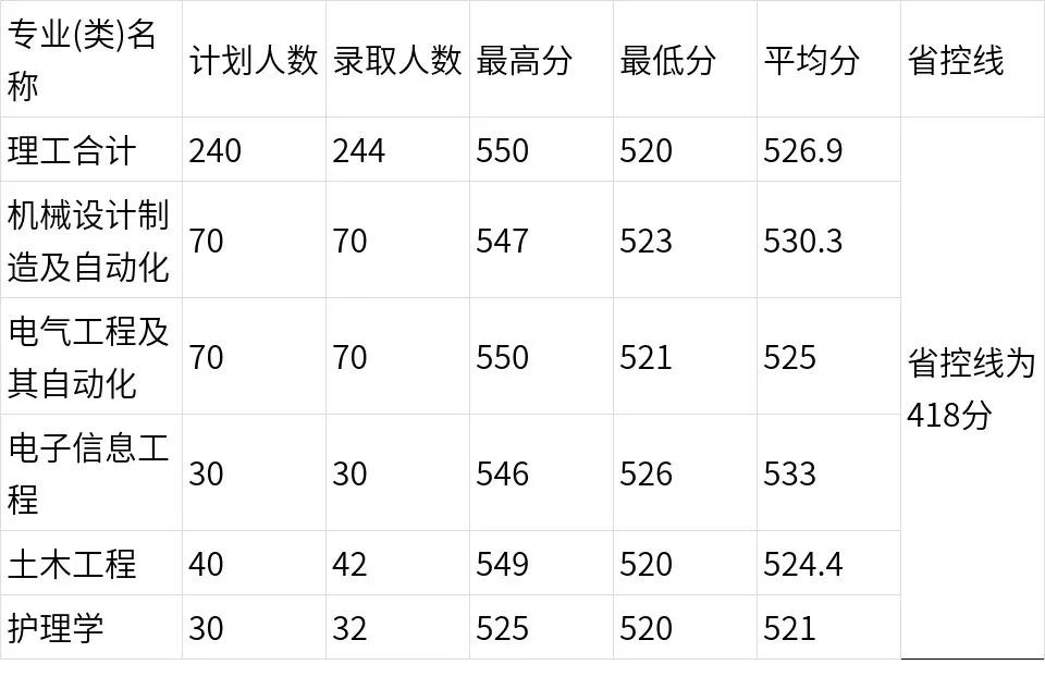 多少分？能上河南理工大学......权威解读