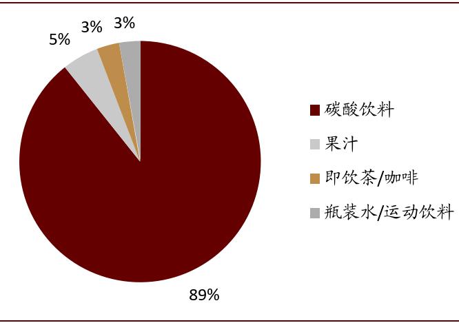 可口可乐的百年红色帝国