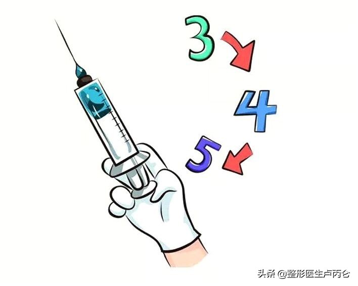 肉毒素治疗多汗症维持多久,肉毒毒素治疗腋下多汗多久起效