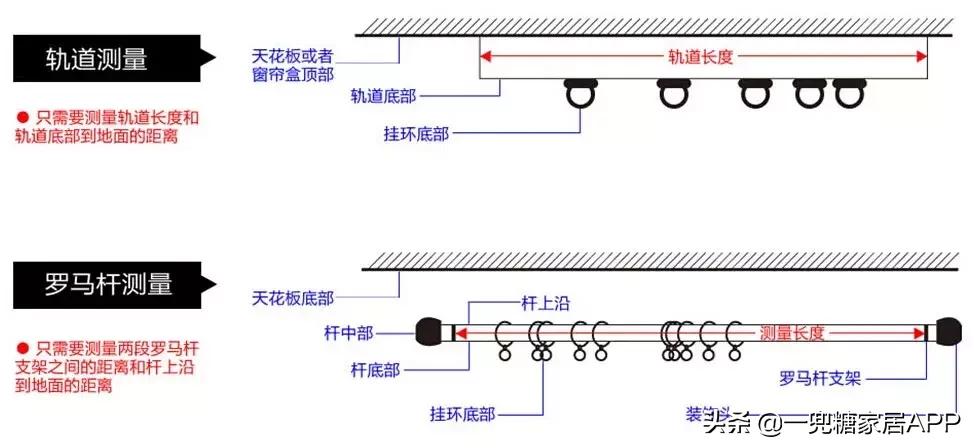 “你花1万装的窗帘，看起来只值1000！”