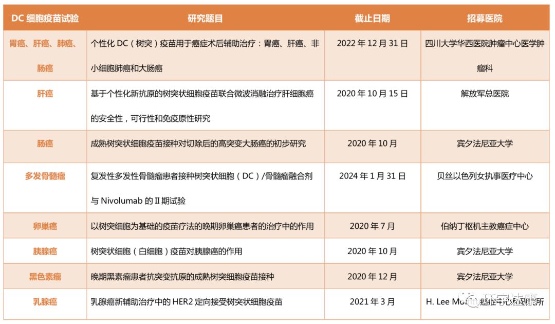 新型癌症疫苗最新消息,新的癌症疫苗