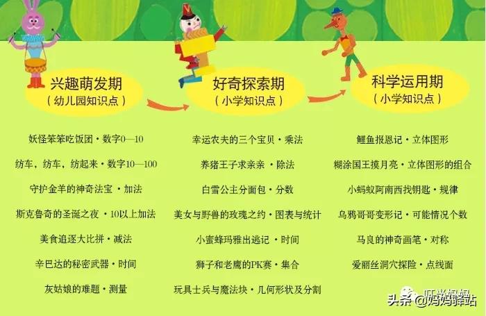 数学启蒙绘本0-3岁自制,7至10岁数学启蒙书本推荐