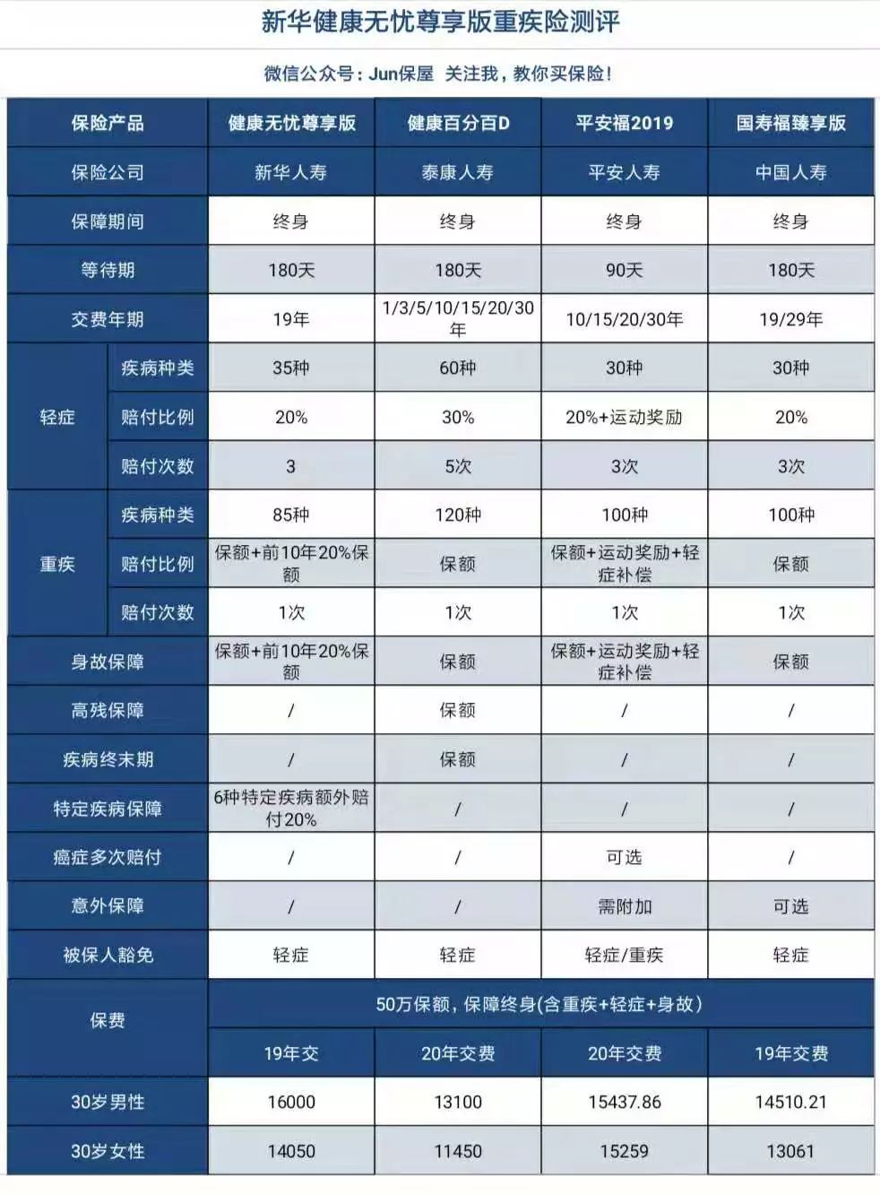 新华健康无忧c款交5年能退多少,新华健康无忧尊享版多少钱
