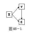 初三化学盐与化肥课程讲解,初三化学盐和化肥知识点总结