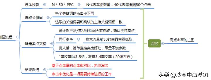 淘宝新品如何打造爆款之攻略,淘宝商品如何快速打造爆款