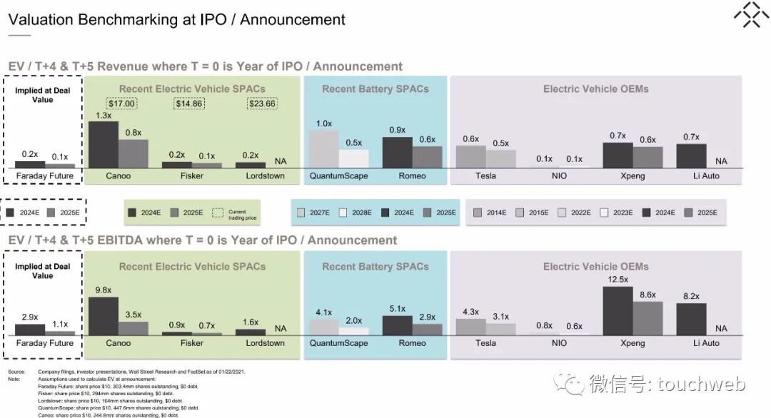 贾跃亭ff股票市值,ff贾跃亭孙宏斌