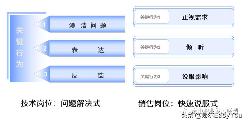 四招搞定管理,对垒面试官必胜技巧