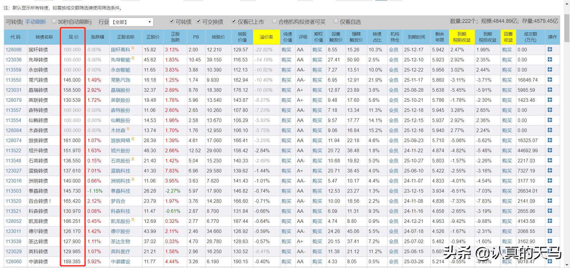 可转债打新一定能赚钱吗,可转债打新权限怎么开通