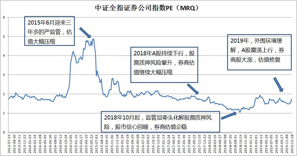 券商板块南京证券分析,南京证券会大涨吗