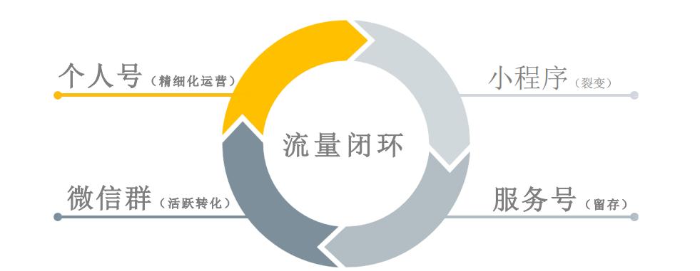 私域流量运营公司排名,私域流量运营模式及思路