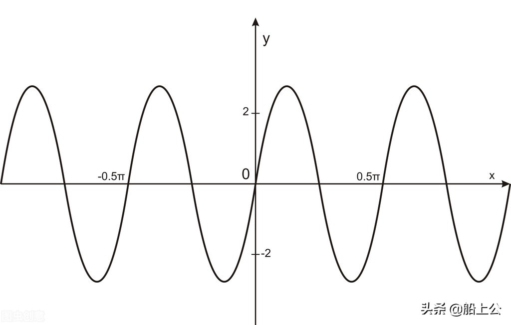 动物为什么不可以和植物结合,为什么动物不需要居住