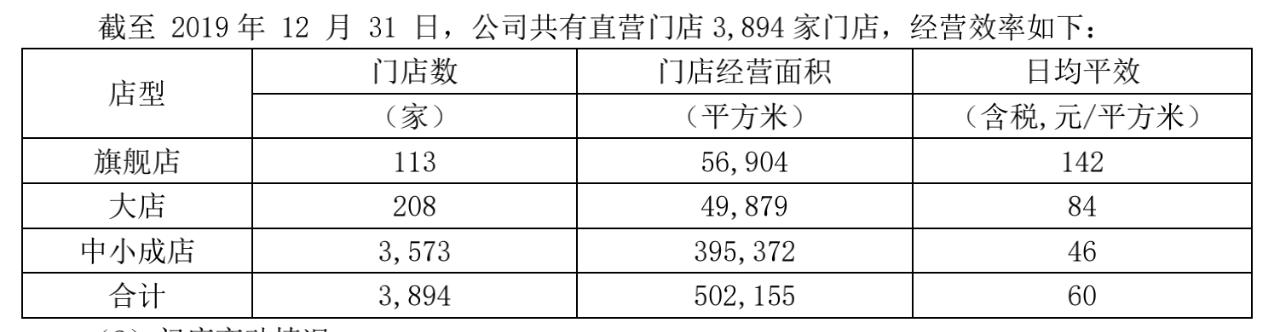 刚刚！老百姓1.5亿收购怀仁111家门店！