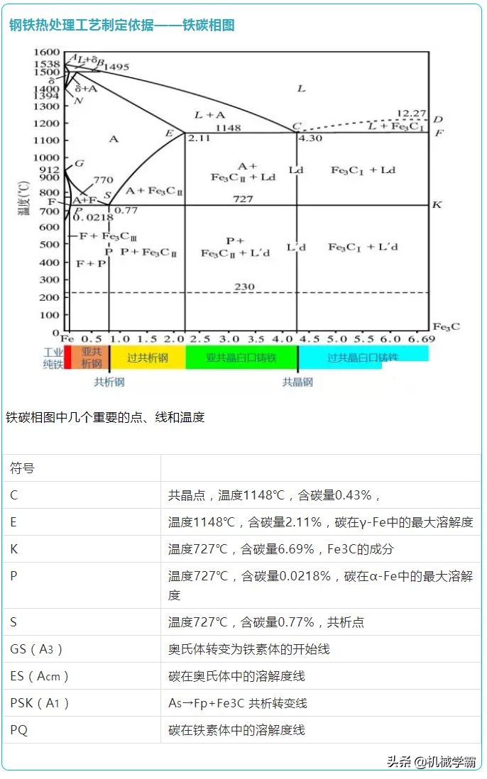 16张图看懂热处理工艺,16张图合集