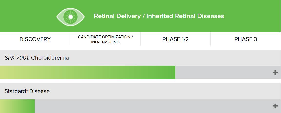 基因药物,基因免疫药物
