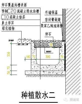 住宅设计要点,老年人住宅设计要点