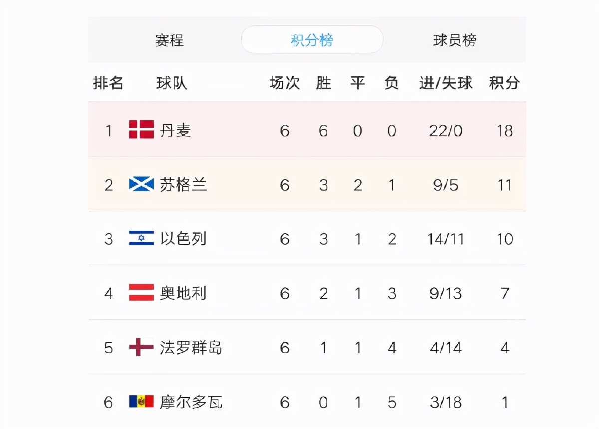 爆冷皇马,爆冷皇马1-2遭弱旅绝杀