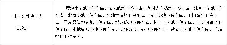 孝感地下城,孝感规划西城最新消息