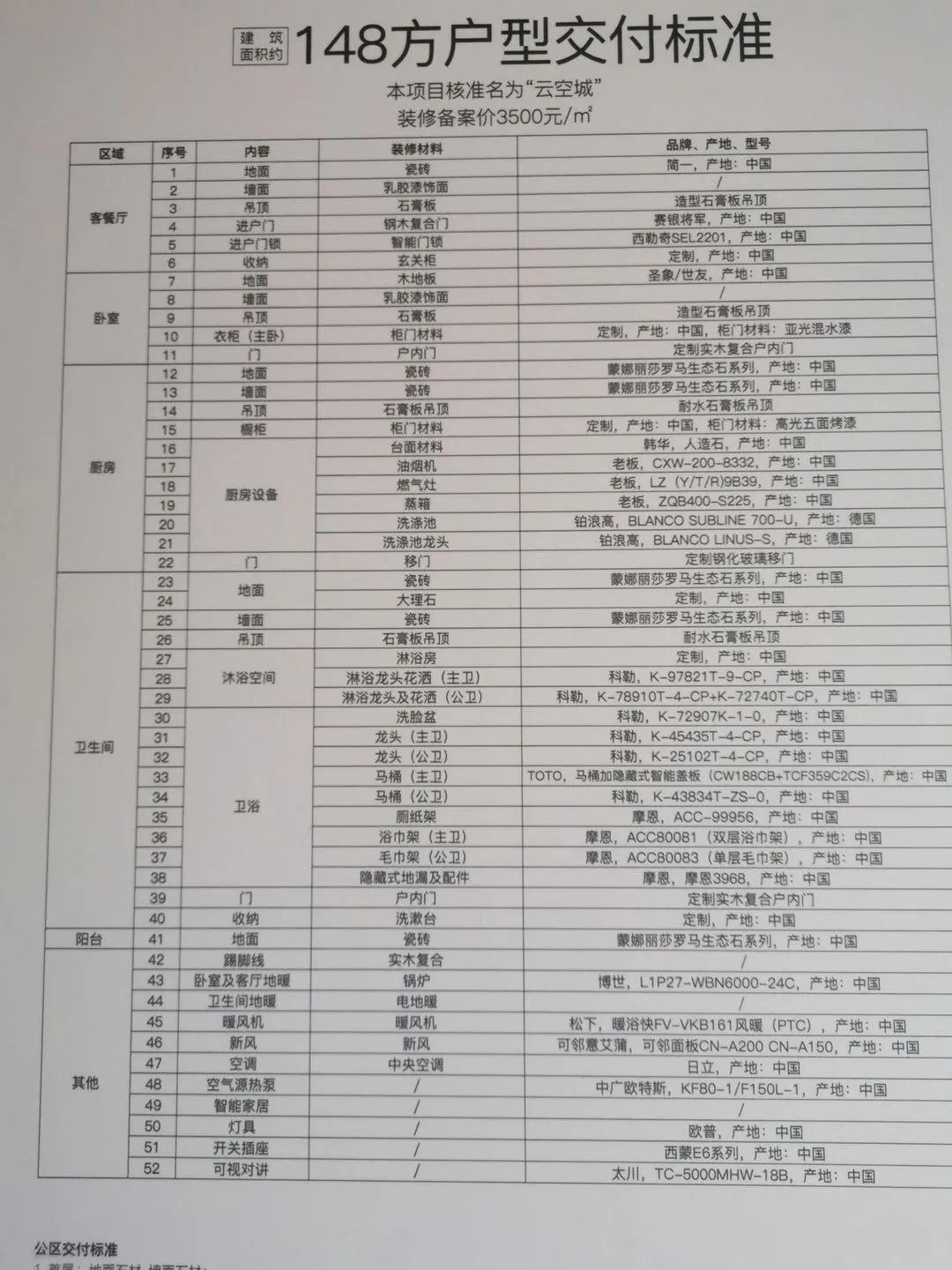 未科拼杀倒计时，倒挂2万+的天空之城、蒲荷芸邸，如何选？